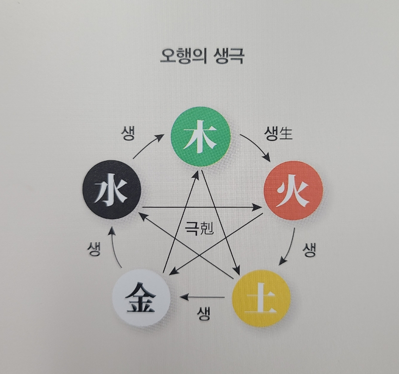 (찾아가는 평생학습센터)  삶의 나침반 사주명리 썸네일 이미지 